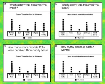 2nd grade line plot activities by teaching second grade tpt