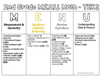 Preview of 2nd Grade M.E.N.U. Math with TEKS