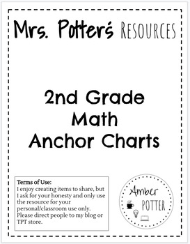 Preview of 2nd Grade Math Anchor Charts