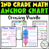 2nd Grade Math Anchor Charts