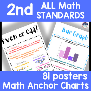 Preview of 2nd Grade Math Anchor Charts & Math Posters FOR ALL MATH STANDARDS