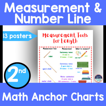 Preview of 2nd Grade Math Anchor Charts Measurement & Estimate Lengths, & Number Lines