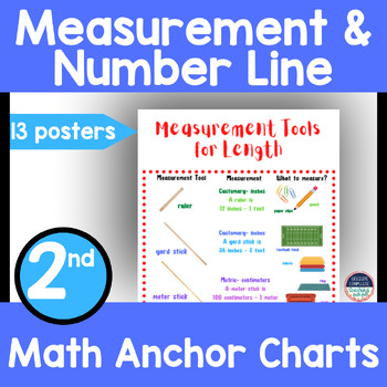 2nd Grade Math Anchor Charts Measure & Estimate Lengths | TpT