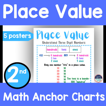 Preview of 2nd Grade Math Anchor Charts/Posters Place Value Number Forms Comparing Numbers