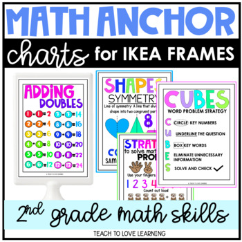 Anchor Charts- Magnetic Towel Bar Holder!  Classroom anchor charts,  Kindergarten anchor charts, 2nd grade classroom