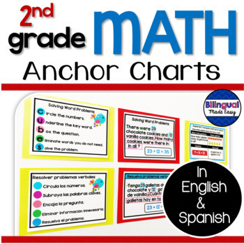 Preview of 2nd Grade Math Anchor Charts Carteles de matematicas in English & Spanish