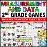2nd Grade Measurement Math Worksheet Games Count Coins Mon