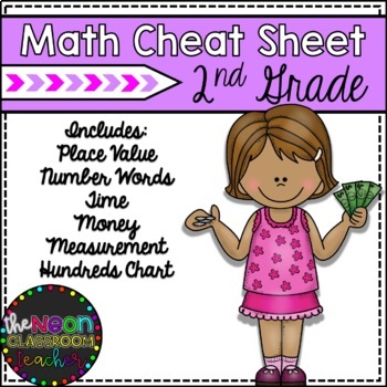 Preview of 2nd Grade Math Cheat Sheet