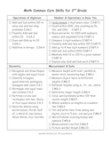 2nd Grade Math Common Core Checklist and Word Problem Chart