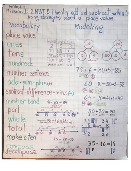 Preview of 2nd Grade Math Curriculum Anchor Charts