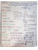 2nd Grade Math Curriculum Anchor Charts