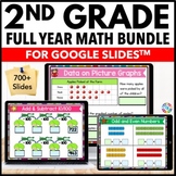2nd Grade Math Review Worksheets Packets & Activities Cent