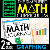 2nd Grade Math Curriculum Unit 9: Bar Graphs, Picture Grap