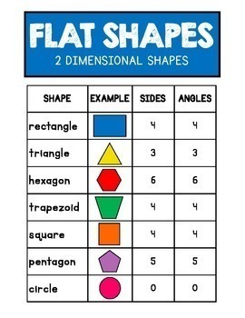 shapes 2g1 2nd grade math helps by lory evans tpt