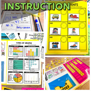 How To Use Mini Math Anchor Charts With Students - Lucky Little