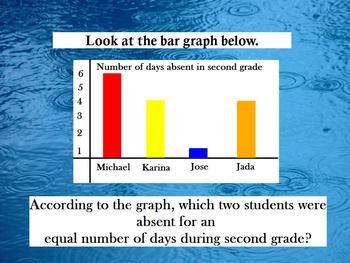 Preview of 2nd Grade Math Jeopardy ~ Assessing the CCSS Promethean/ClassFlow Flipchart Game