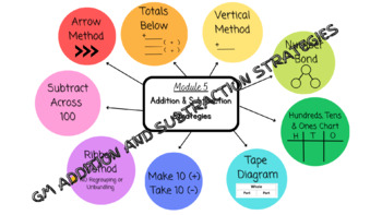 Preview of 2nd Grade Math Module 5 Addition and Subtraction Strategies