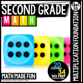 2nd Grade Math: Multiplication