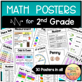 Second Grade Math Posters | Math Anchor Charts