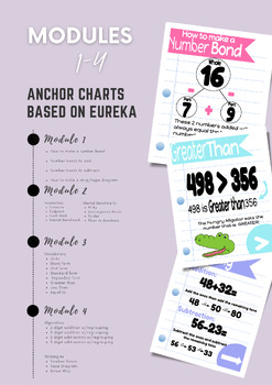 Preview of 2nd Grade Math Posters Module 1-4 *Based on Eureka*