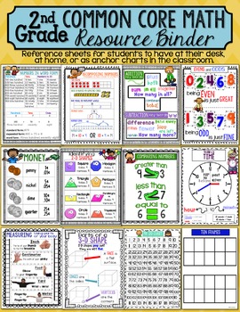 Math Charts For 2nd Grade