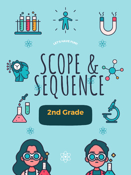 Preview of 2nd Grade Math Scope & Sequence w/ Correlations (Florida) - 12 Pages