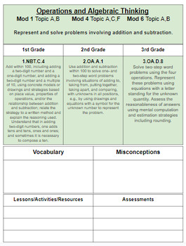 Preview of 2nd Grade Math Standards Aligned with Achieve the Core Coherence Map