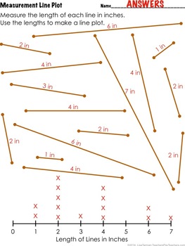 2nd grade measurement line plot common core 2md9 by