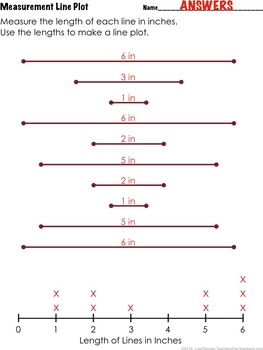 2nd grade measurement line plot common core 2md9 by