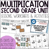 Multiplication Worksheets for Arrays, Repeated Addition, N