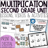 Digital Multiplication Worksheets - Arrays, Repeated Addit