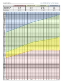 2nd Grade NWF - CLS DIBELS 8th Progress Monitoring Chart