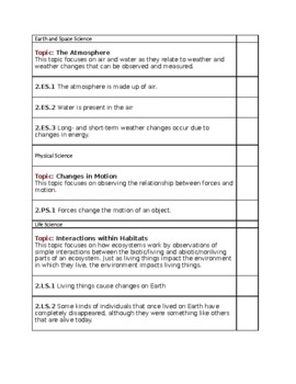 Preview of 2nd Grade Ohio Catholic Schools Science Learning Standards  Checklist (Toledo)