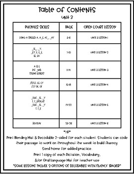 Preview of 2nd Grade Open Court Unit 3 Small Group Reading Mats