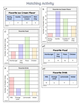 2nd grade picture graphs bar graphs 2md10 by haley hamamura