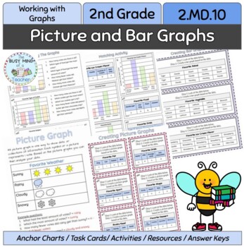 2nd grade picture graphs bar graphs 2md10 by the busy mind of a