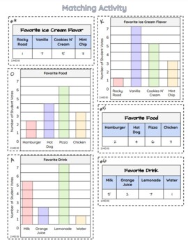 2nd Grade: Picture Graphs & Bar Graphs 2.MD.10 by The Busy Mind of a