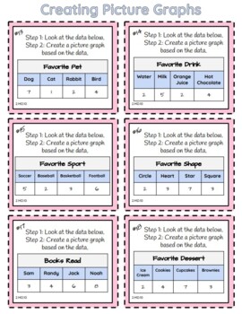 2nd grade picture graphs bar graphs 2md10 by the busy mind of a