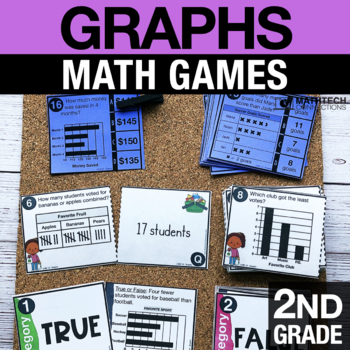 Preview of 2nd Grade Math Centers Picture Graphs & Bar Graphs Math Games Task Cards 2.MD.10
