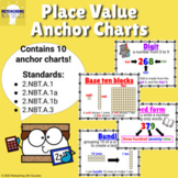 2nd Grade Place Value Anchor Charts 2.NBT.A.1 & 2.NBT.A.3 