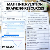 2nd Grade RTI Documentation Forms | Math Intervention Trac
