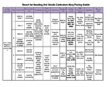 2nd Grade Reach for Reading Curriculum Map Pacing Guide Sc
