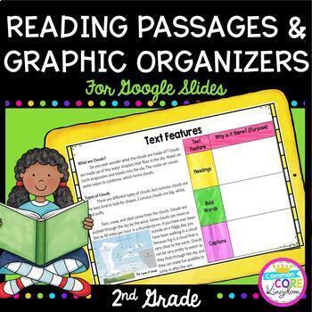 Preview of 2nd Grade Reading Comprehension Passages & Graphic Organizers - Google Slides