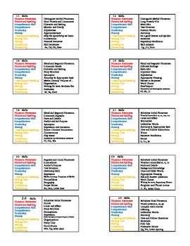 Preview of 01 2nd Grade Reading Street Skill Focus 1 / I cans for Units 1 and 2 labels