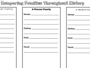 Preview of 2nd Grade Social Studies Comparing Families from History