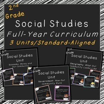 Preview of 2nd Grade Social Studies Curriculum (Student-Led Inquiry and Standards-Aligned)