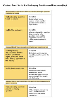 Preview of 2nd Grade Social Studies Standards - Isolated from Wisconsin State Standards