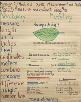 Preview of 2nd Grade-Strategies and Vocabulary (Module 2) EUREKA or (Mission 2) ZEARN