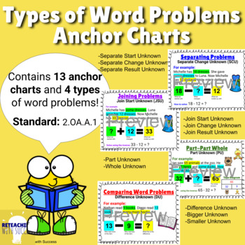 Preview of 2nd Grade Types of Word Problem Anchor Charts 2.OA.1 (Digital)