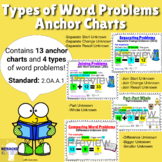 2nd Grade Types of Word Problem Anchor Charts 2.OA.1 (Digital)
